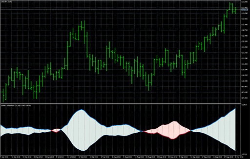 Vortex - smoothed image